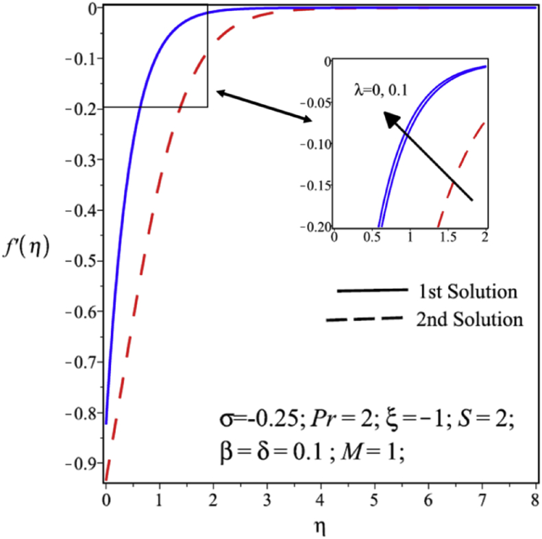 Fig. 8