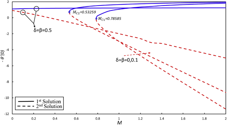 Fig. 12