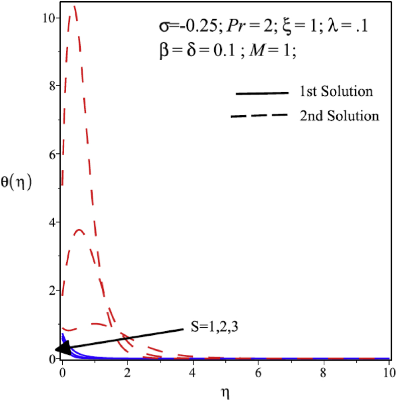 Fig. 10