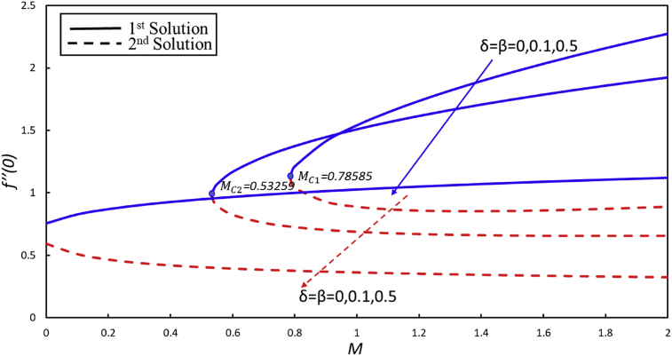 Fig. 11