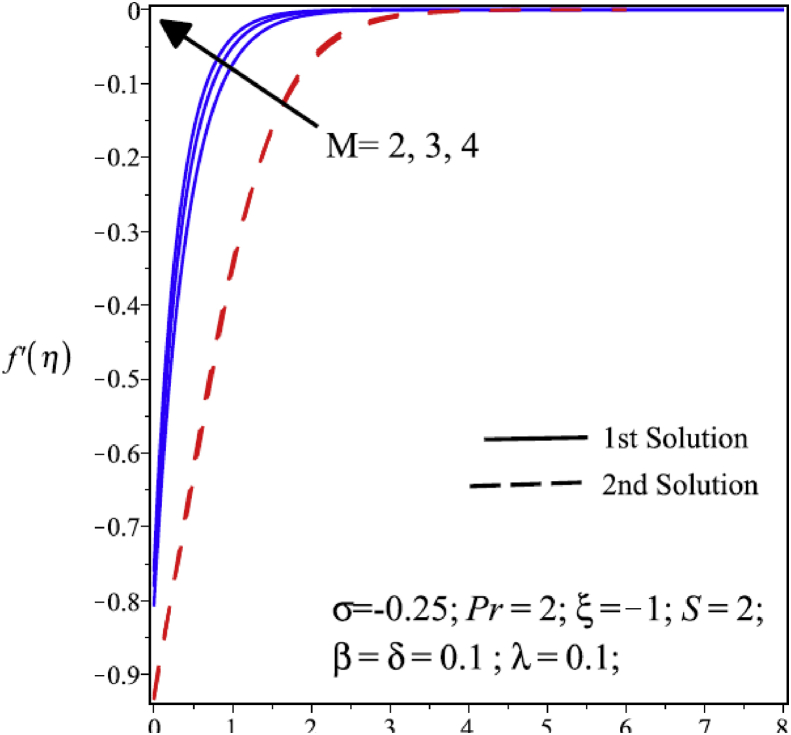 Fig. 6