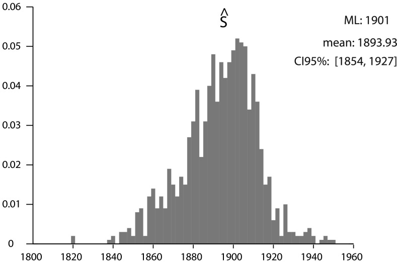 Fig. S3.