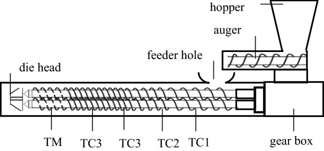 Fig. 1