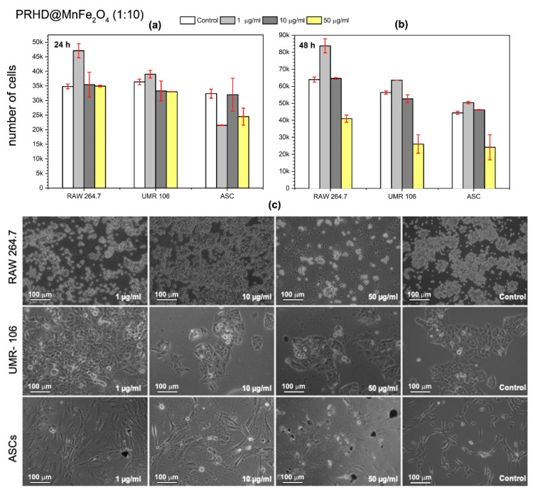 Figure 11