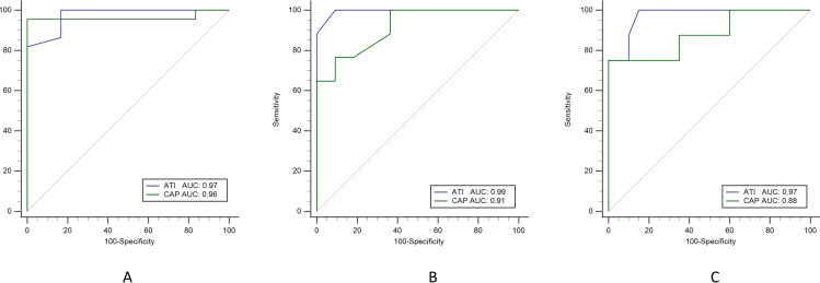 Fig 5