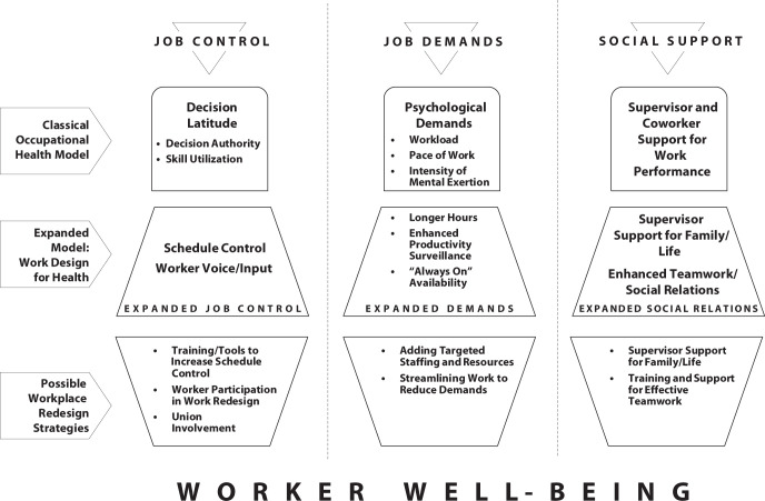 FIGURE 1—