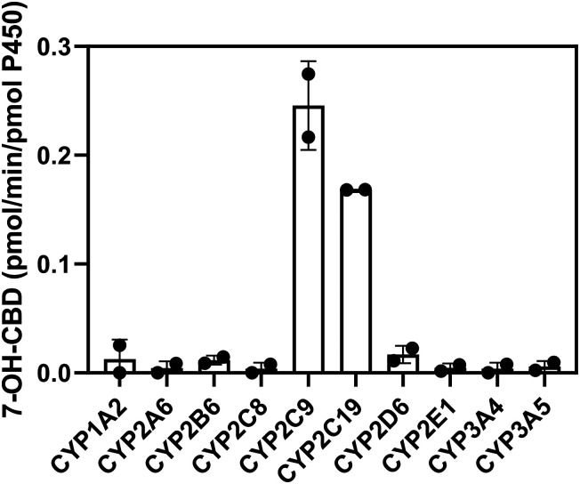 Fig. 5.