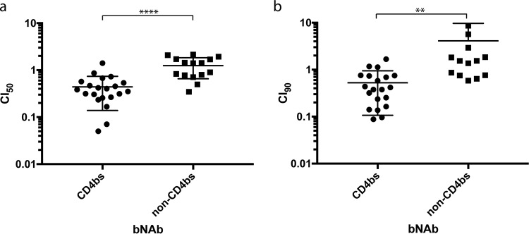 FIG 5