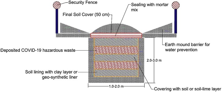 Fig. 5