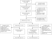 Supplementary Figure 1