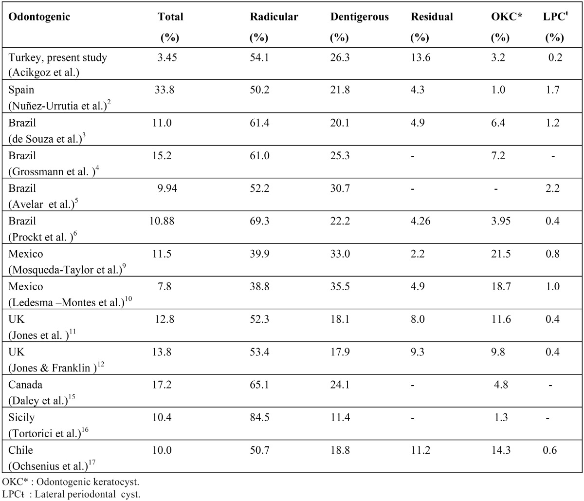 graphic file with name medoral-17-e108-t004.jpg