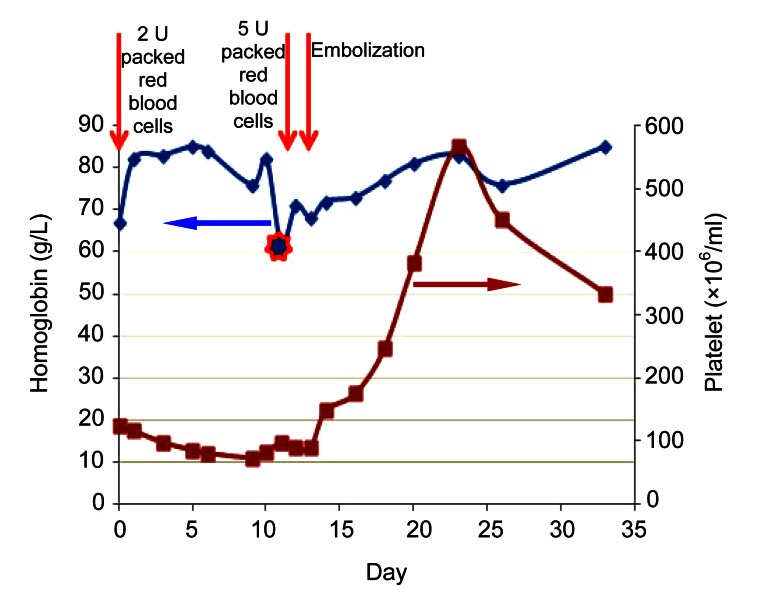 Fig. 2