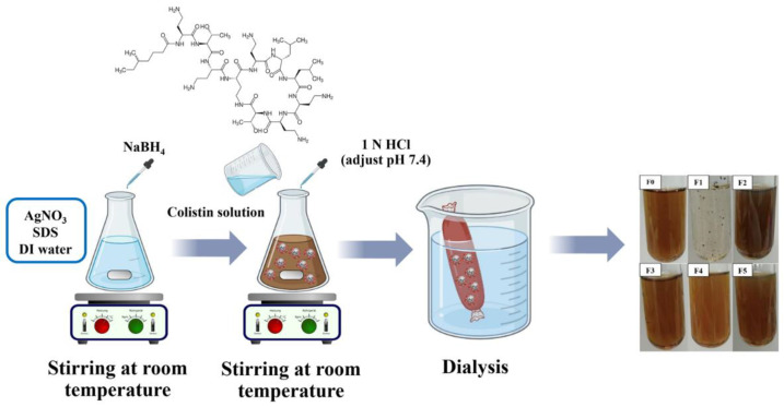 Figure 12