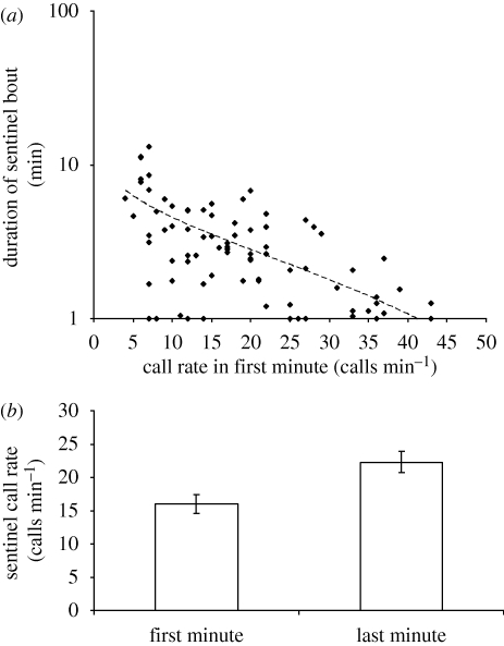 Figure 3.