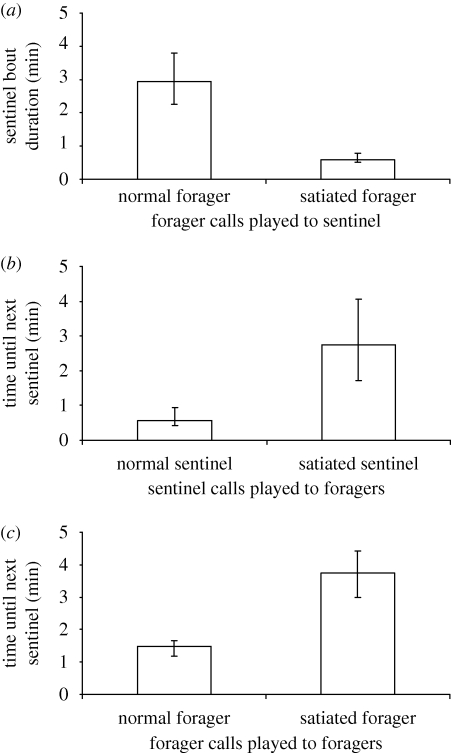 Figure 4.