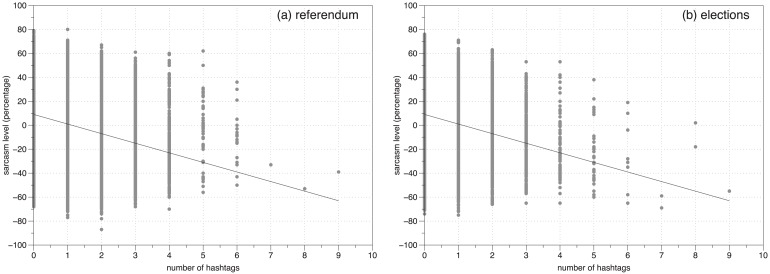 Fig 7