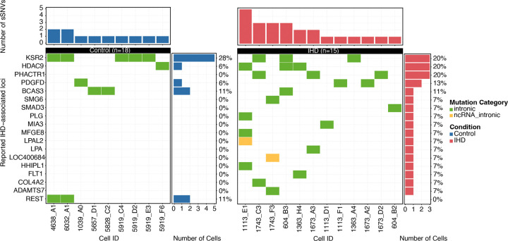 Extended Data Figure 3.