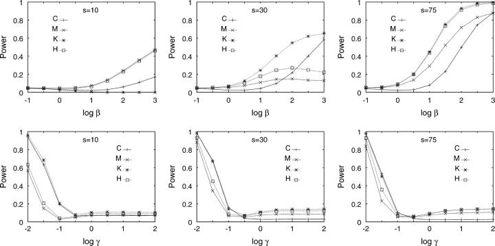 Figure 3.—