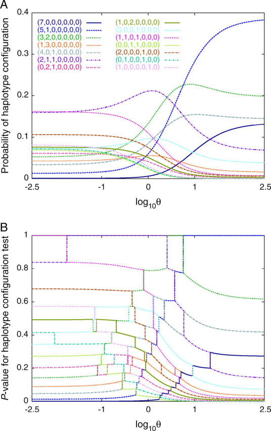 Figure 1.—