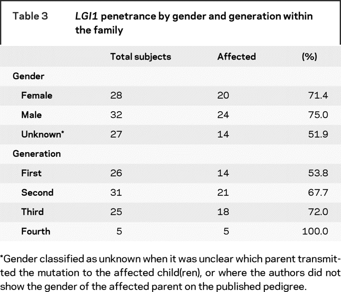 graphic file with name T3-5730.jpg