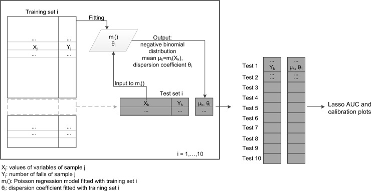 Fig 1