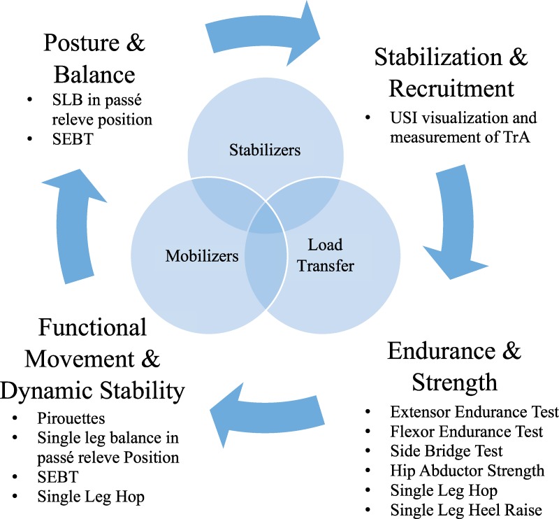 Figure 3.