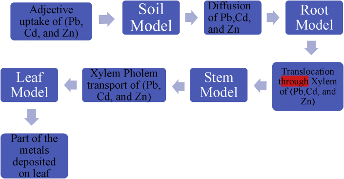 Figure 2