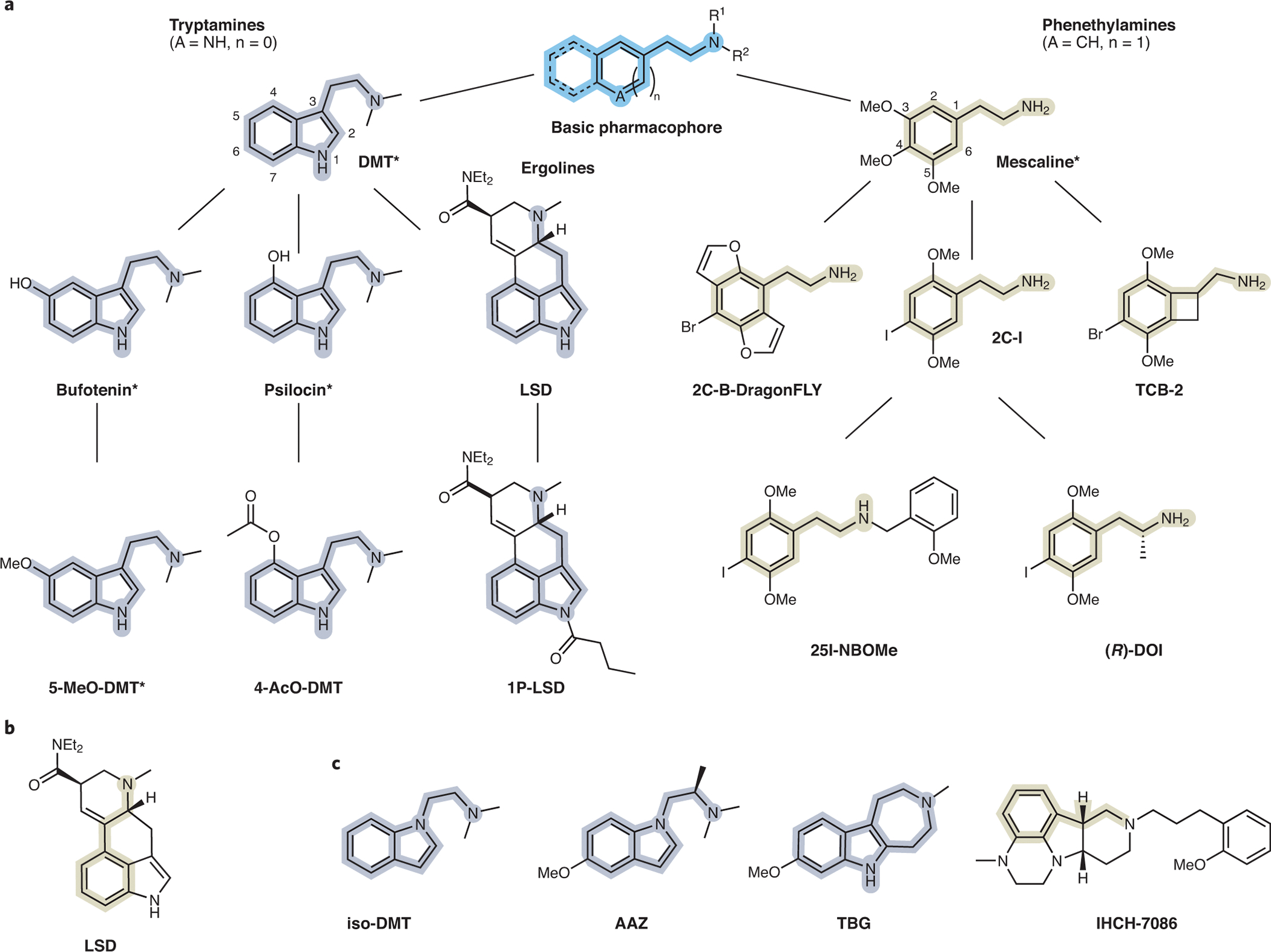 Figure 1.