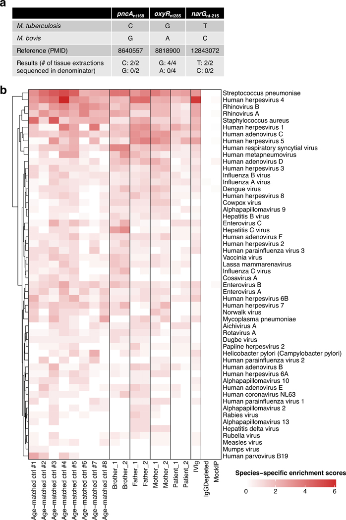 Extended Data Fig. 1