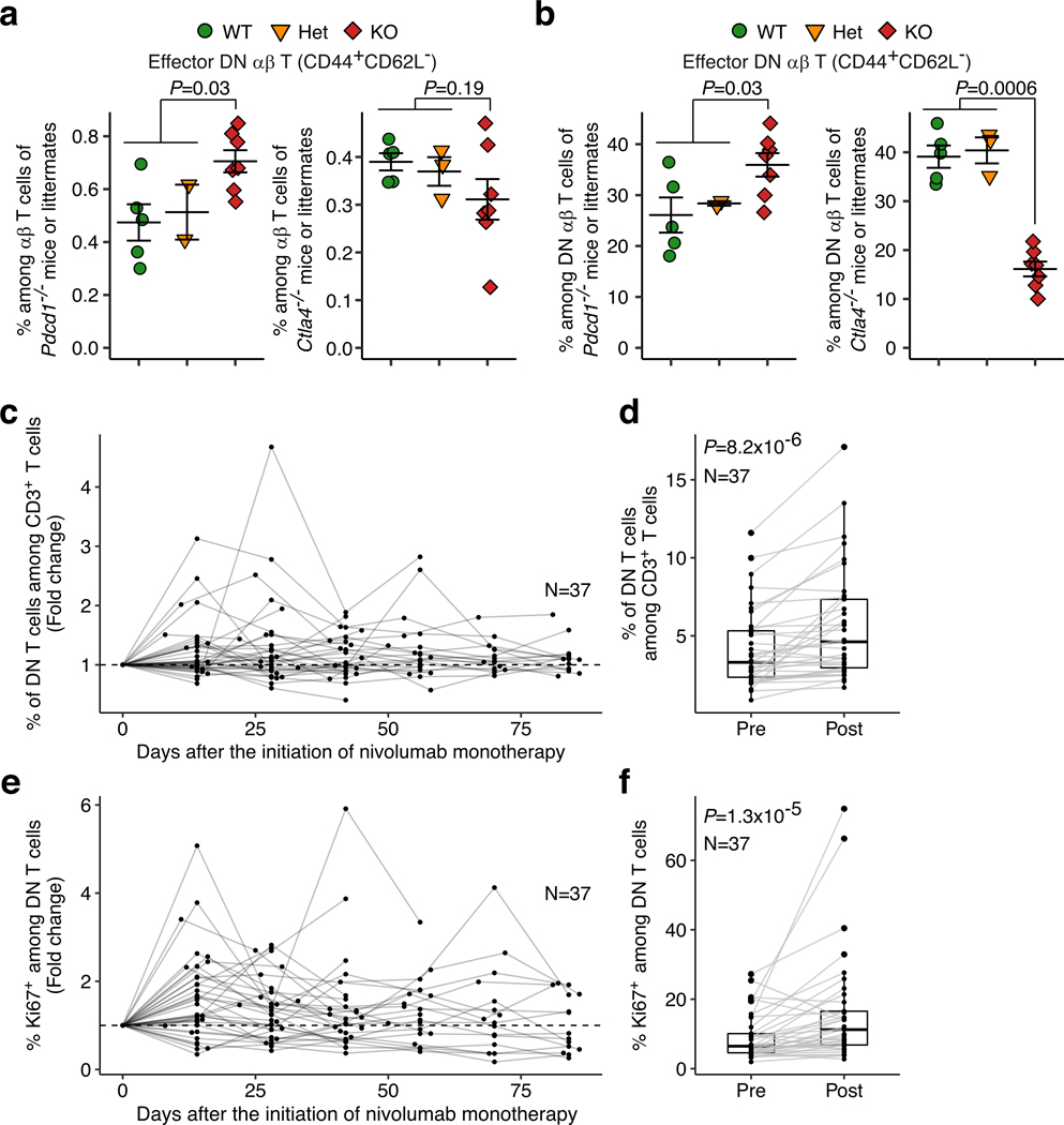 Extended Data Fig. 7