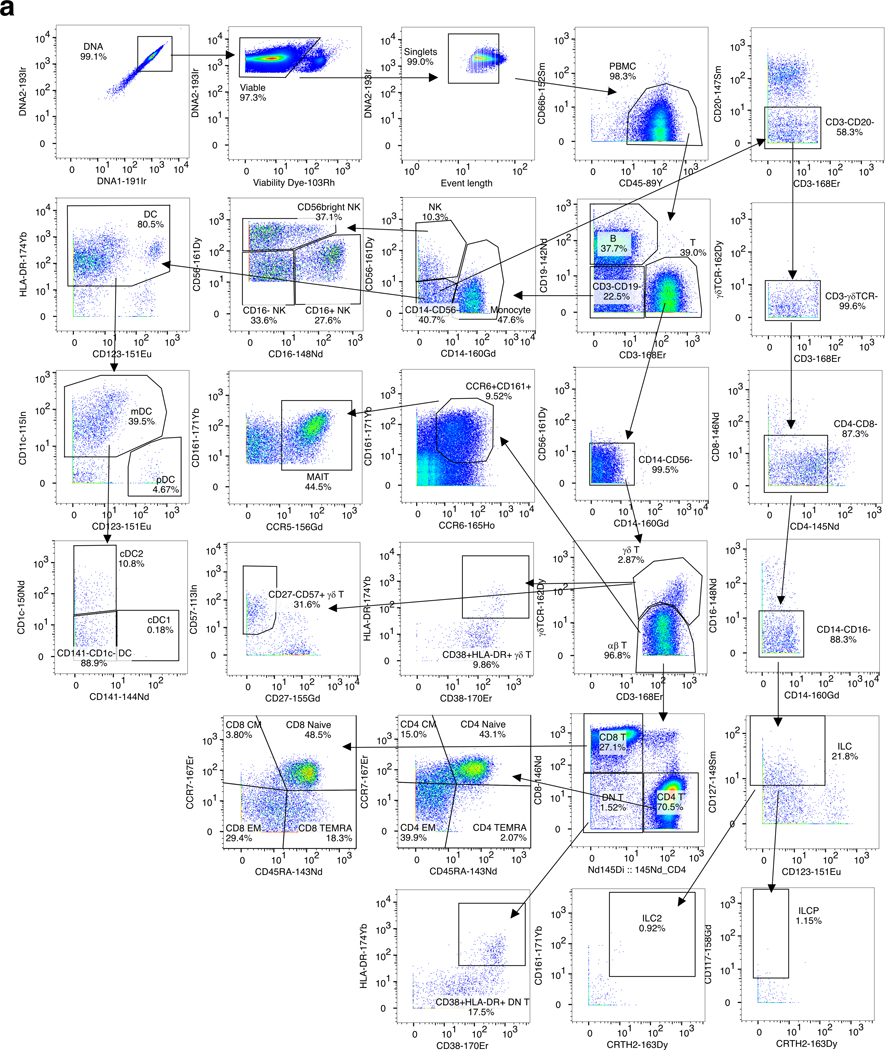 Extended Data Fig. 5