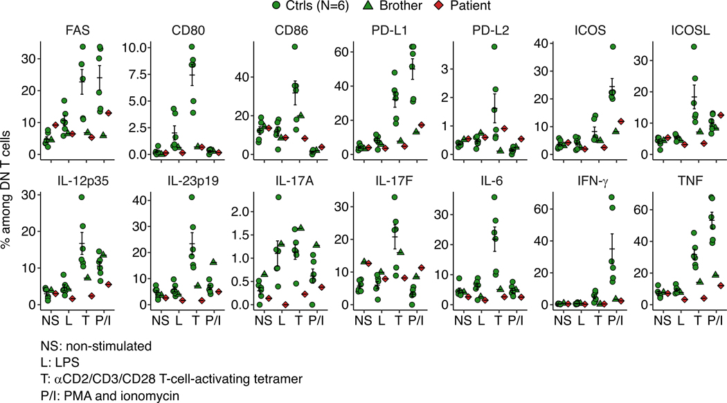 Extended Data Fig. 8