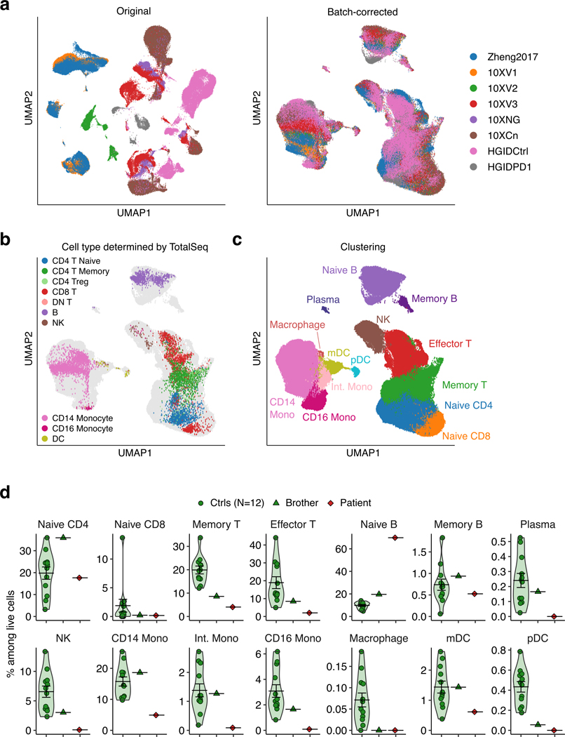 Extended Data Fig. 6