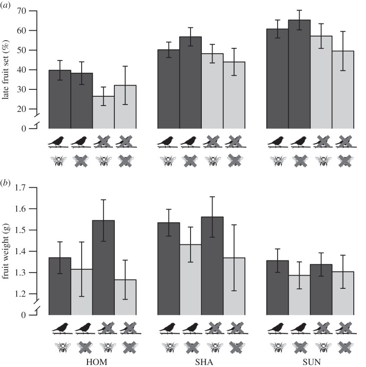 Figure 2.