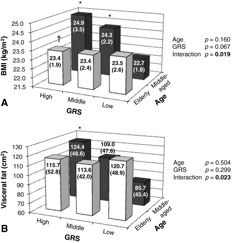 Fig. 1
