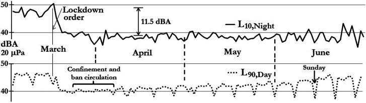 FIG. 10.