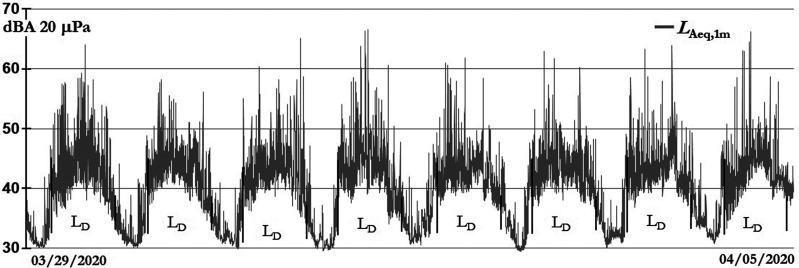 FIG. 5.