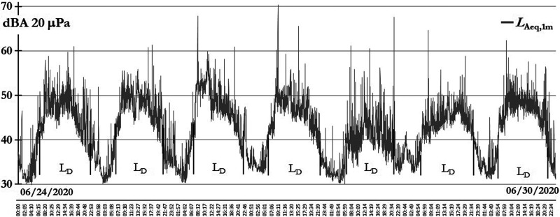 FIG. 8.