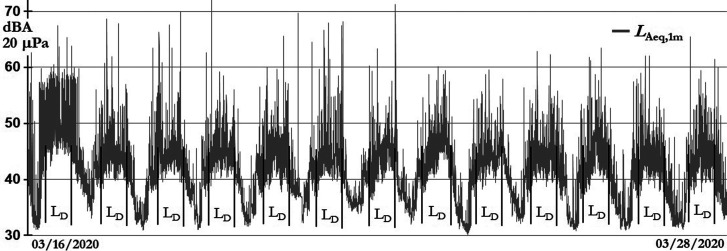 FIG. 4.