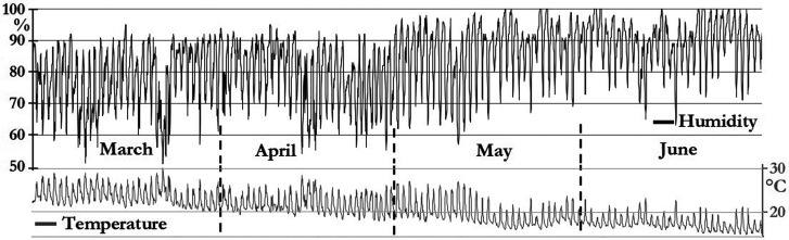 FIG. 7.