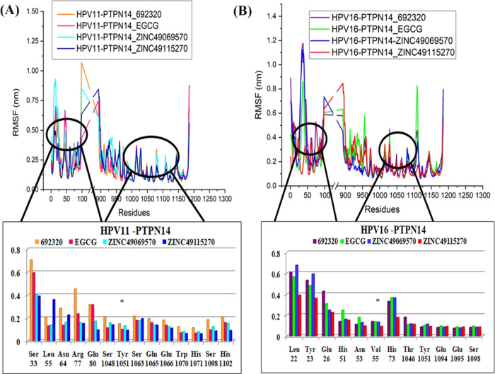 Figure 11