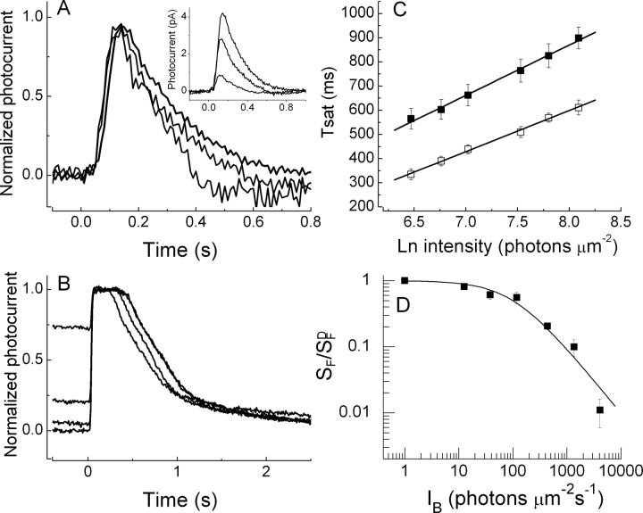 Figure 9.