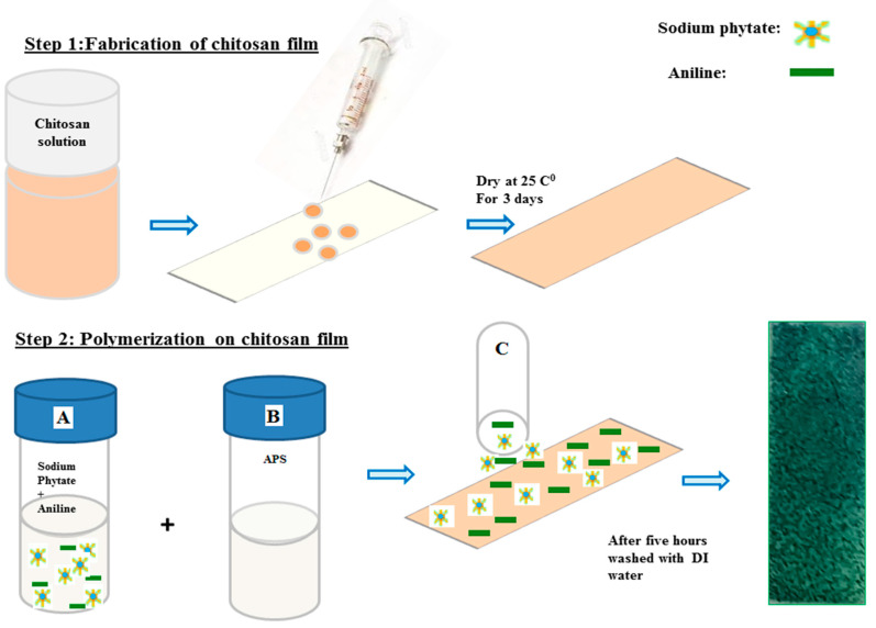 Scheme 1