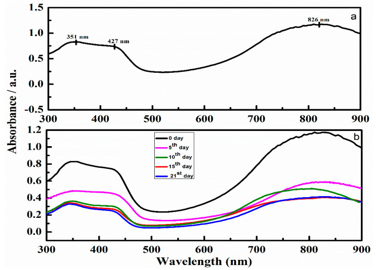 Figure 6