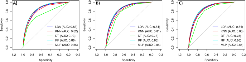 Fig. 4