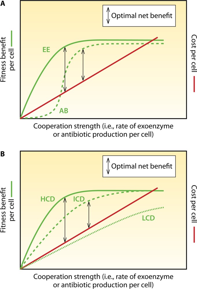 FIG 6