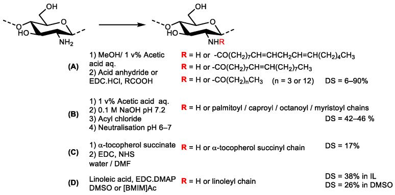 Scheme 8