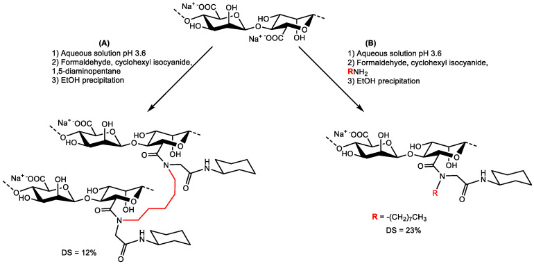 Scheme 4