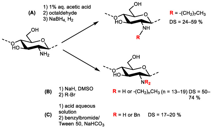 Scheme 7