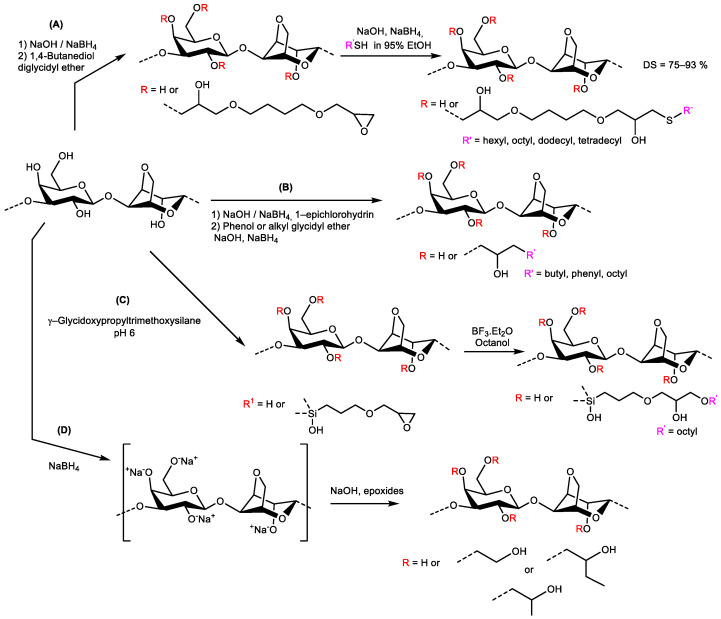 Scheme 13